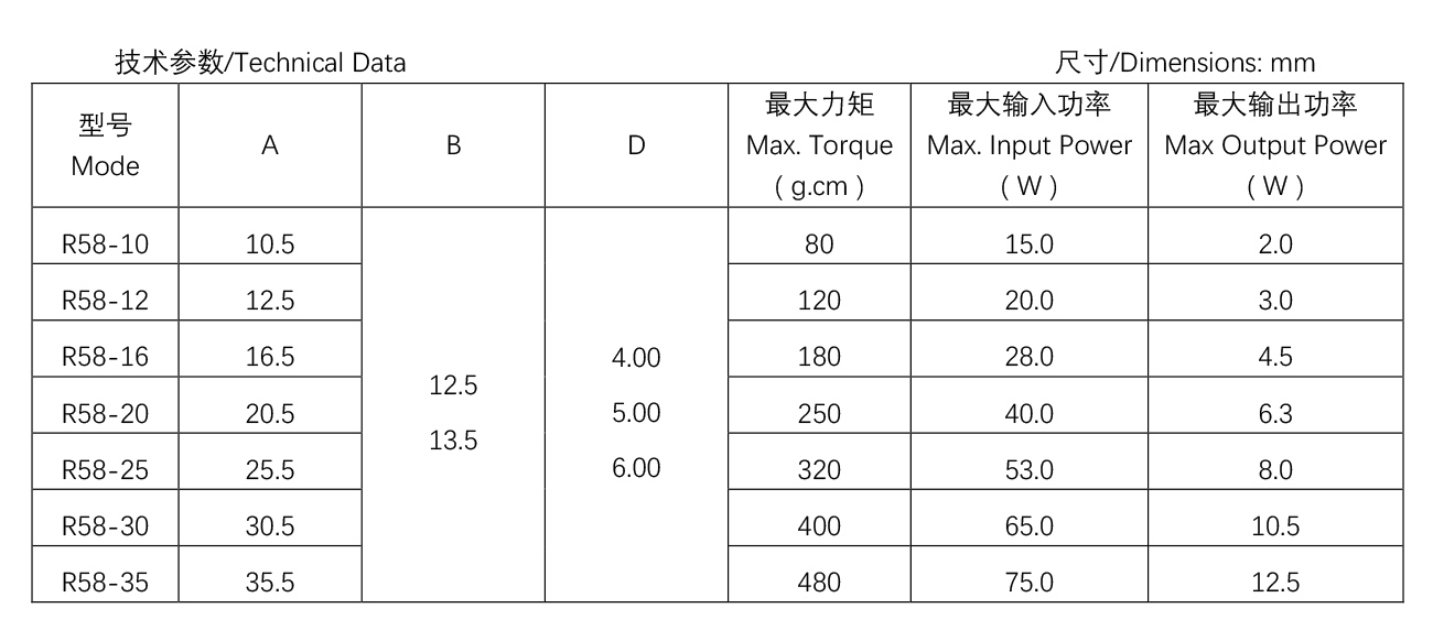 其他類罩極電機(jī)--R58-16.jpg